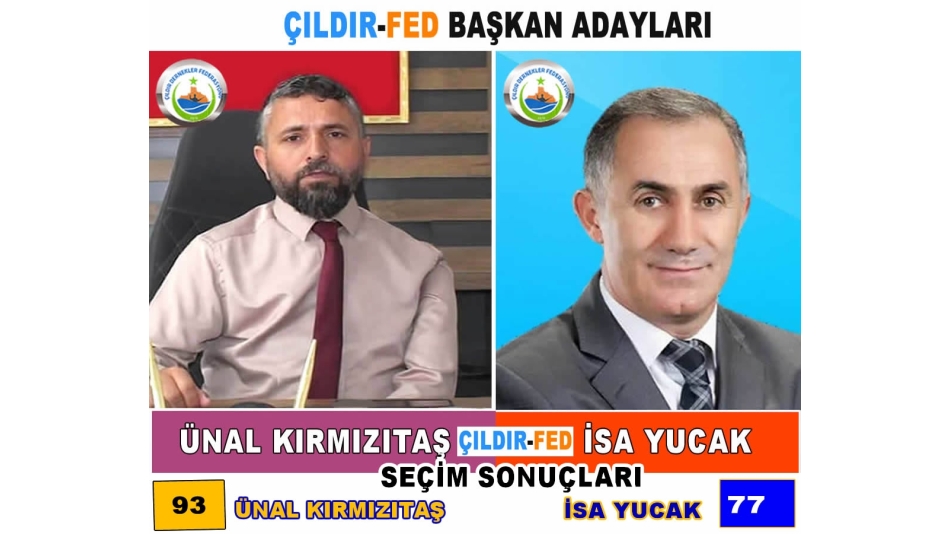 ÇILDIR DERNEKLER FEDREASYONU 4.OLAĞAN SEÇİM KONGRESİNİ BAŞKAN ADAYI ÜNAL KIRMIZITAŞ KAZANDI.